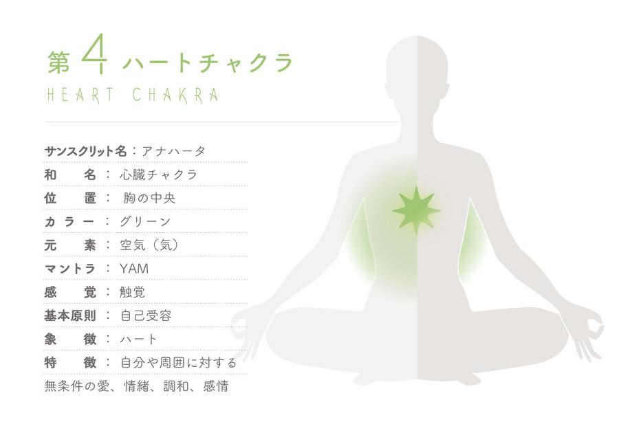 第四ハートチャクラ