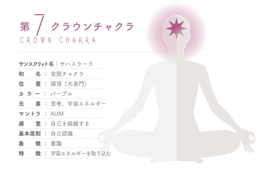 第七クラウンチャクラ