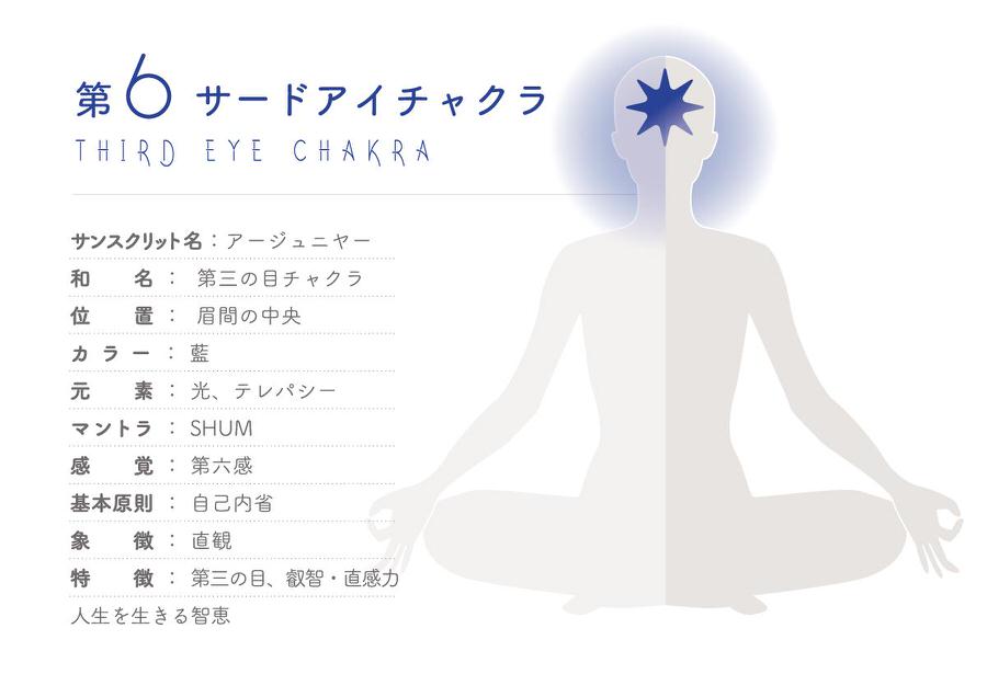 第六サードアイチャクラ