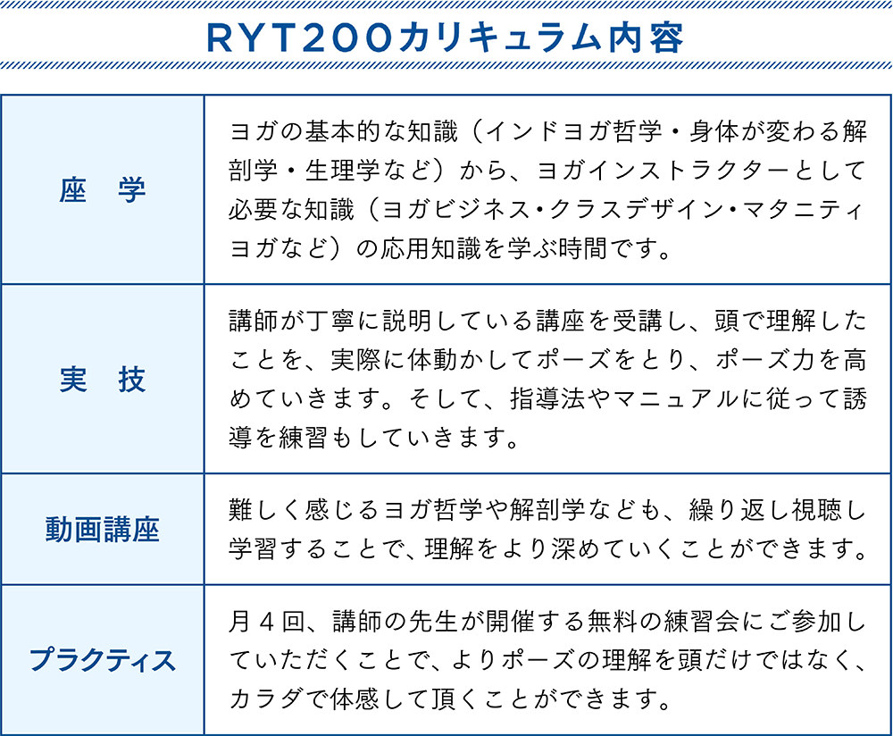 ryt200-what-to-do-1 RYT200のカリキュラム