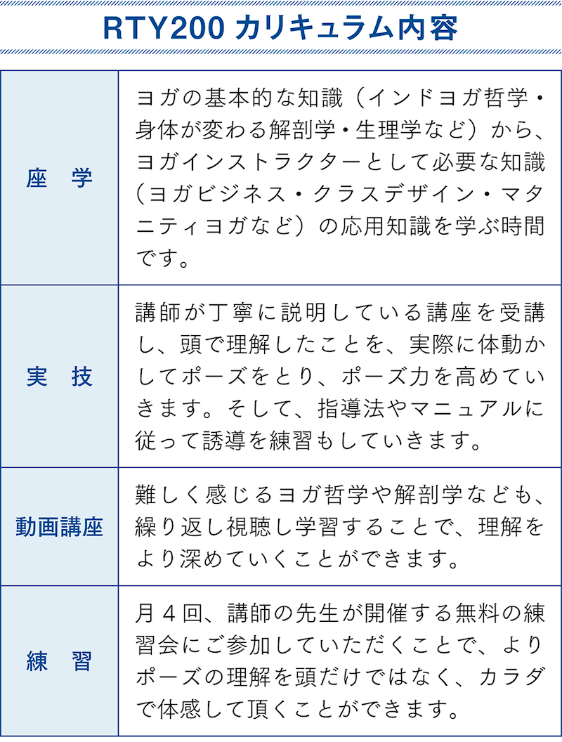 おうちヨガ動画コースのカリキュラム