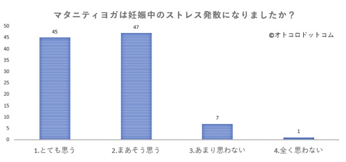 マタニティヨガのストレス発散