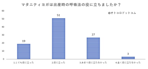 マタニティヨガの呼吸