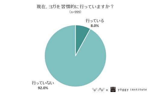 ヨガの習慣