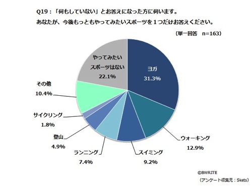 気になるスポーツは