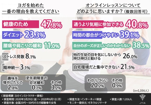 ヨガを始めた理由