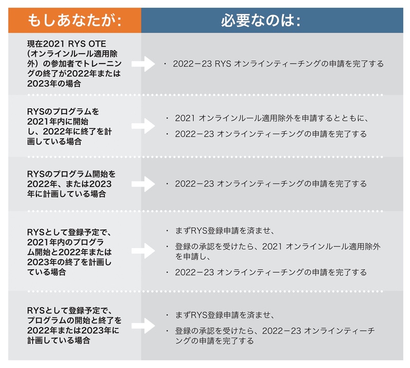 ヨガ国際資格・全米ヨガアライアンス9