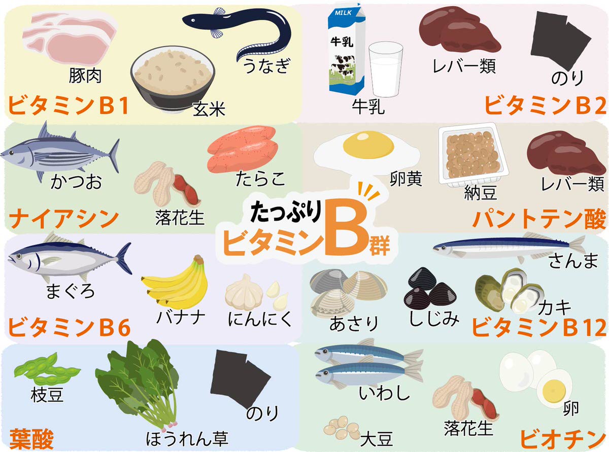 ビタミンB群の一例