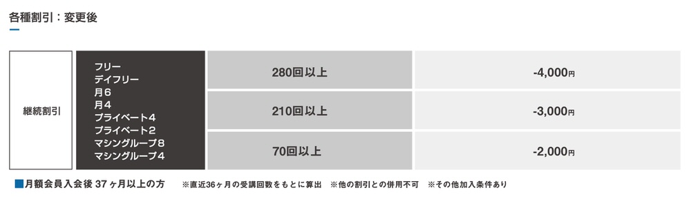 継続割引