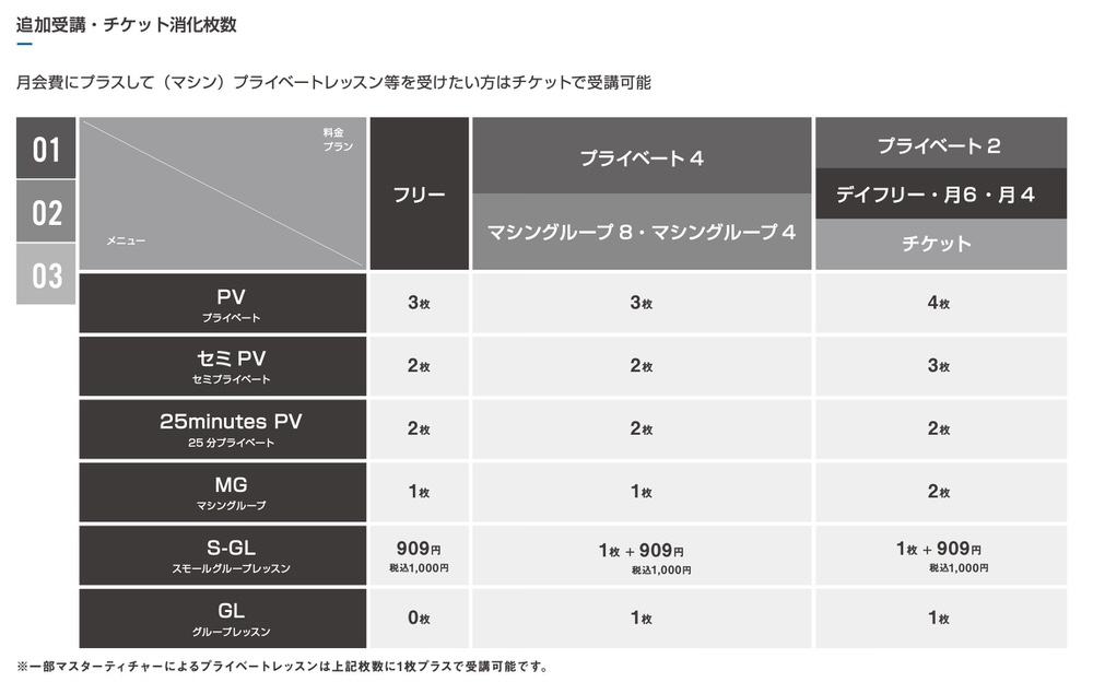 チケット料金