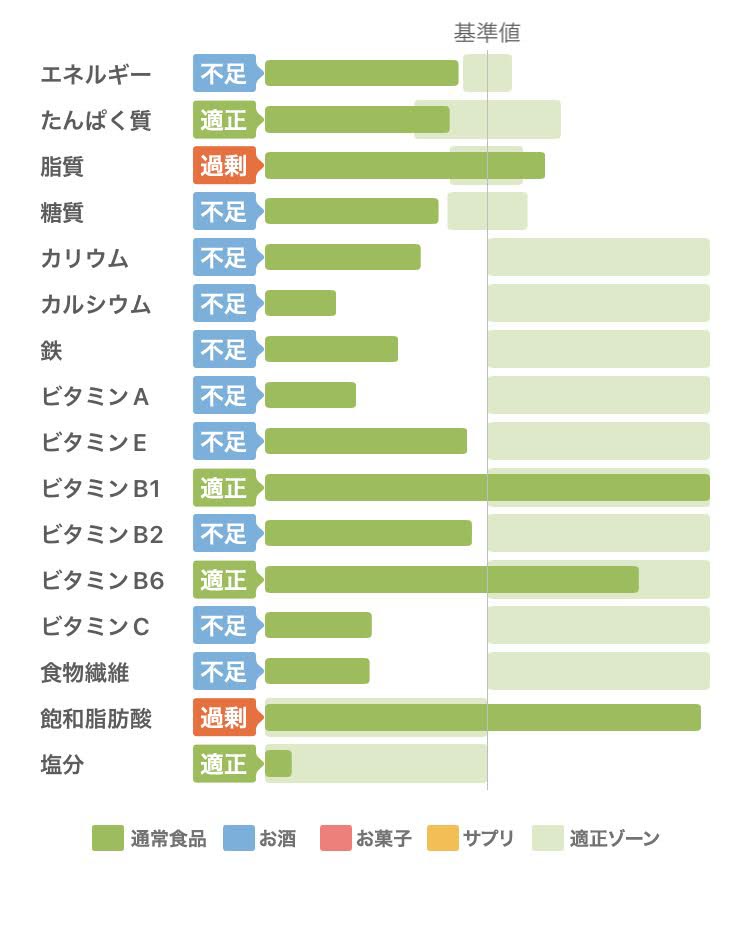 あすけんアプリ-数字に囚われすぎない