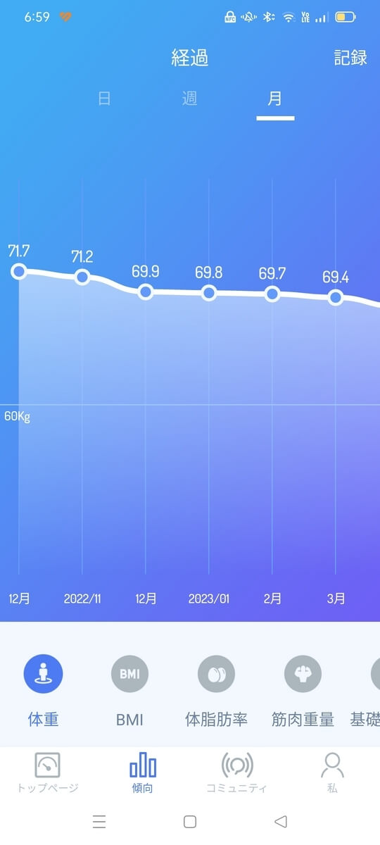 キムチ酢納豆ダイエット経過1