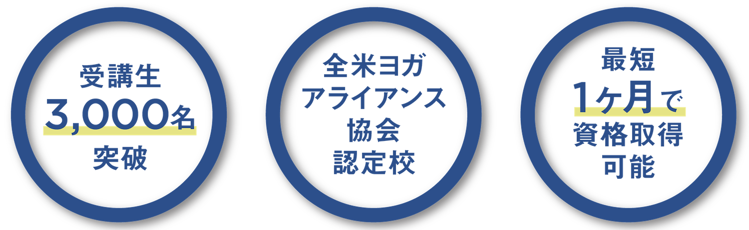 ryt200 全米ヨガアライアンス認定校